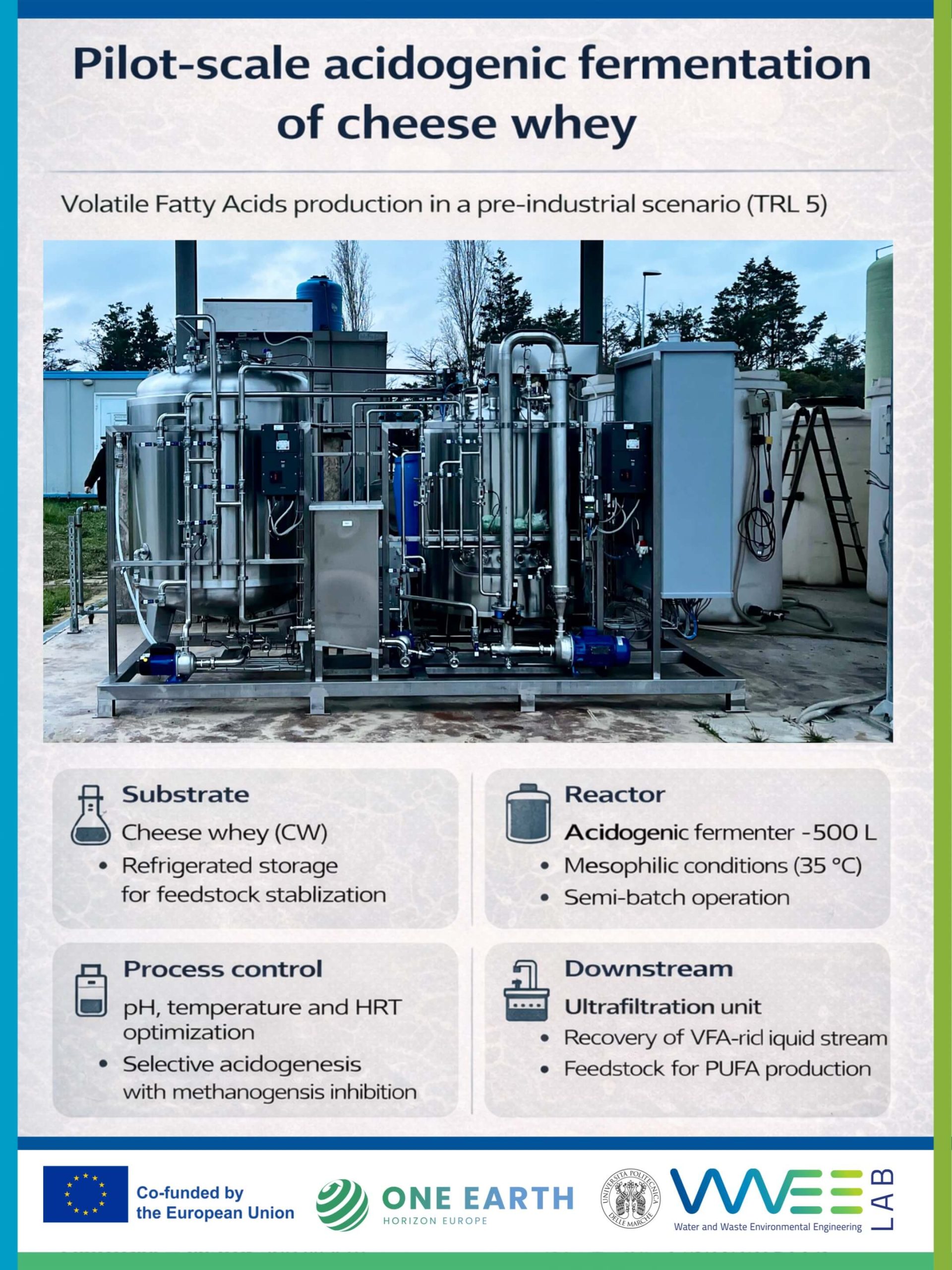 Sistema pilota UNIVPM per la fermentazione acidogenica del siero di latte finalizzata alla produzione di acidi grassi volatili nel progetto ONE EARTH