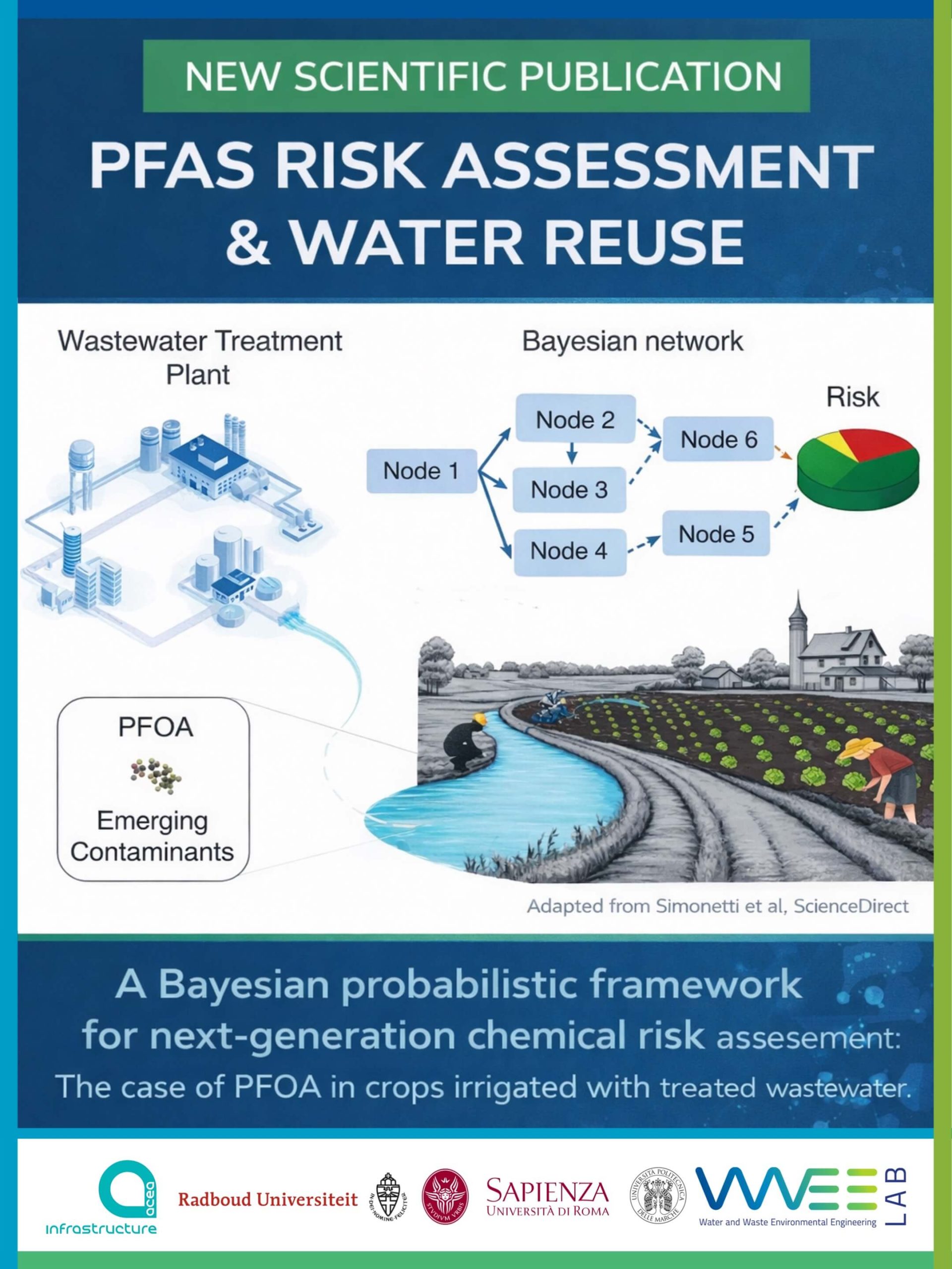 Schema bayesiano per la valutazione del rischio PFAS nel riuso delle acque reflue per irrigazione agricola