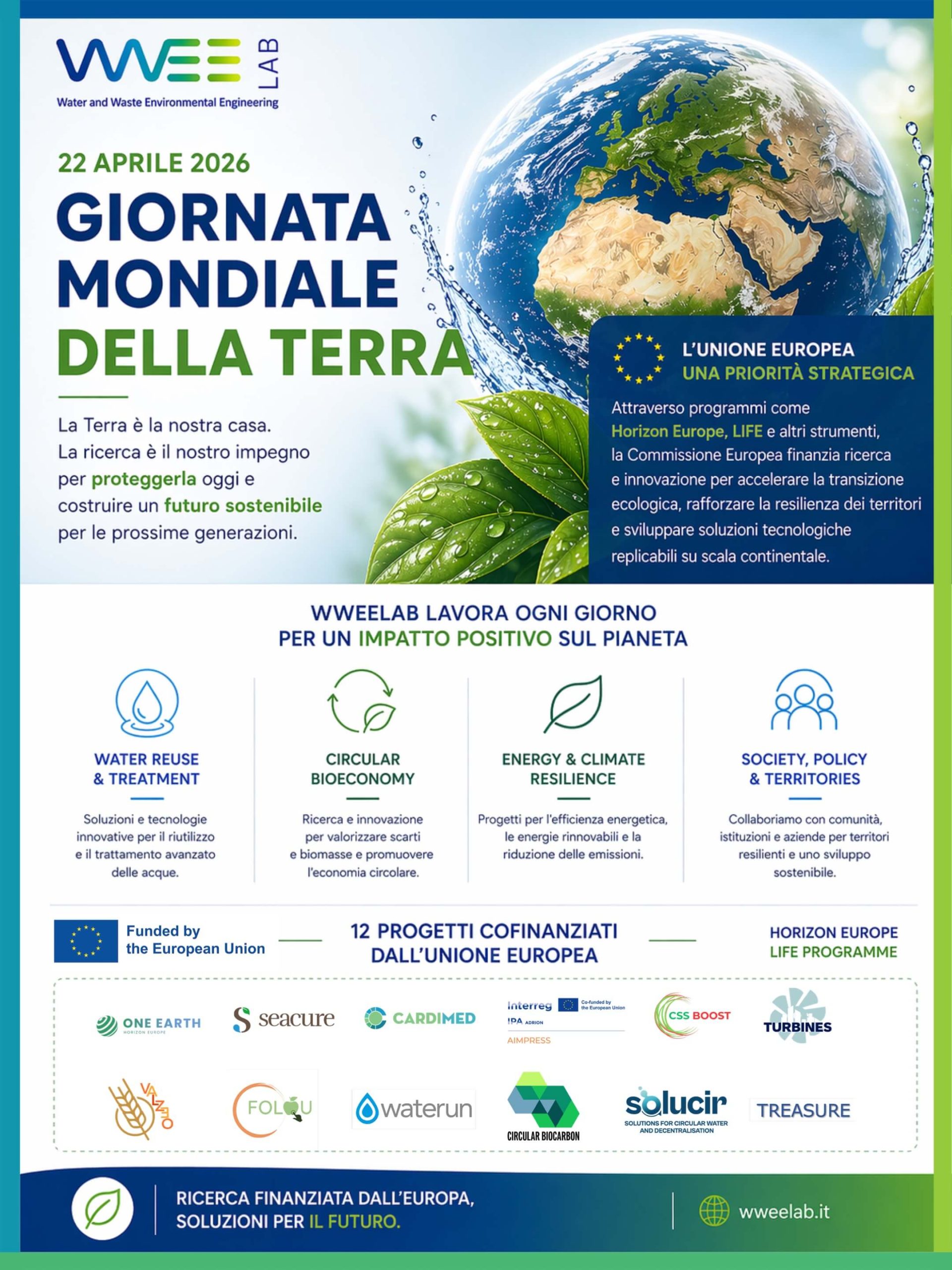 Infografica WWEELab per la Giornata Mondiale della Terra con progetti europei Horizon Europe e LIFE dedicati a sostenibilità ambientale, acqua ed economia circolare