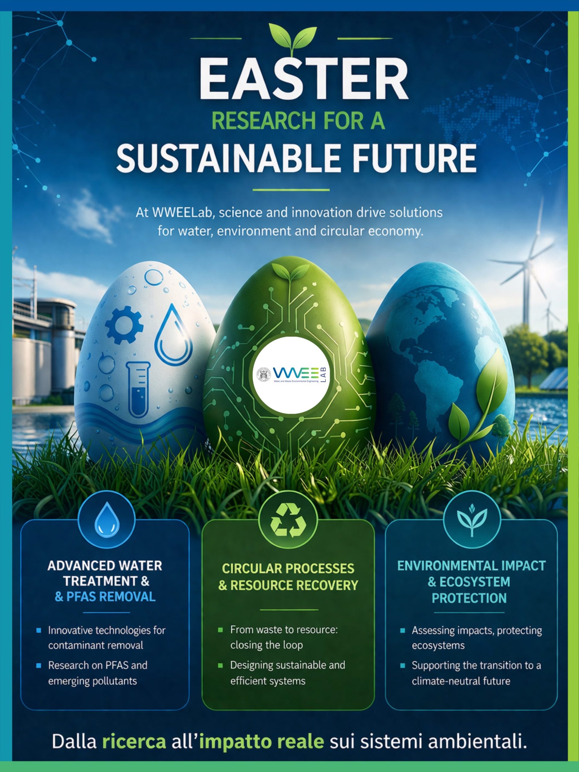 Infografica WWEELab Pasqua ricerca sostenibilità trattamento acque PFAS economia circolare protezione ambientale