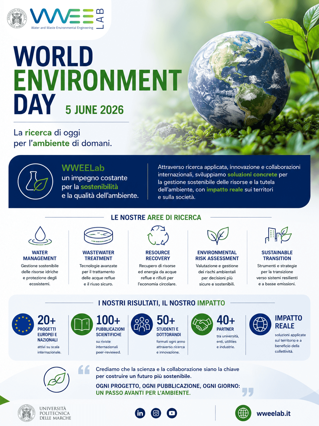 Giornata Mondiale dell’Ambiente 2026 WWEELab Università Politecnica delle Marche ricerca applicata e sostenibilità ambientale