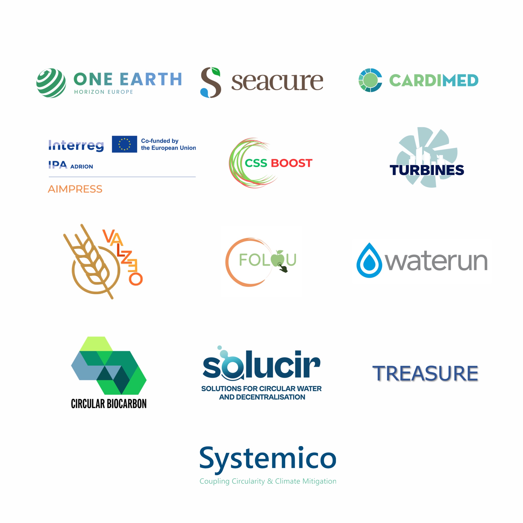 Infografica con i 13 progetti europei attivi del WWEELab finanziati dall’Unione Europea nei settori acqua, sostenibilità ambientale, innovazione ed economia circolare
