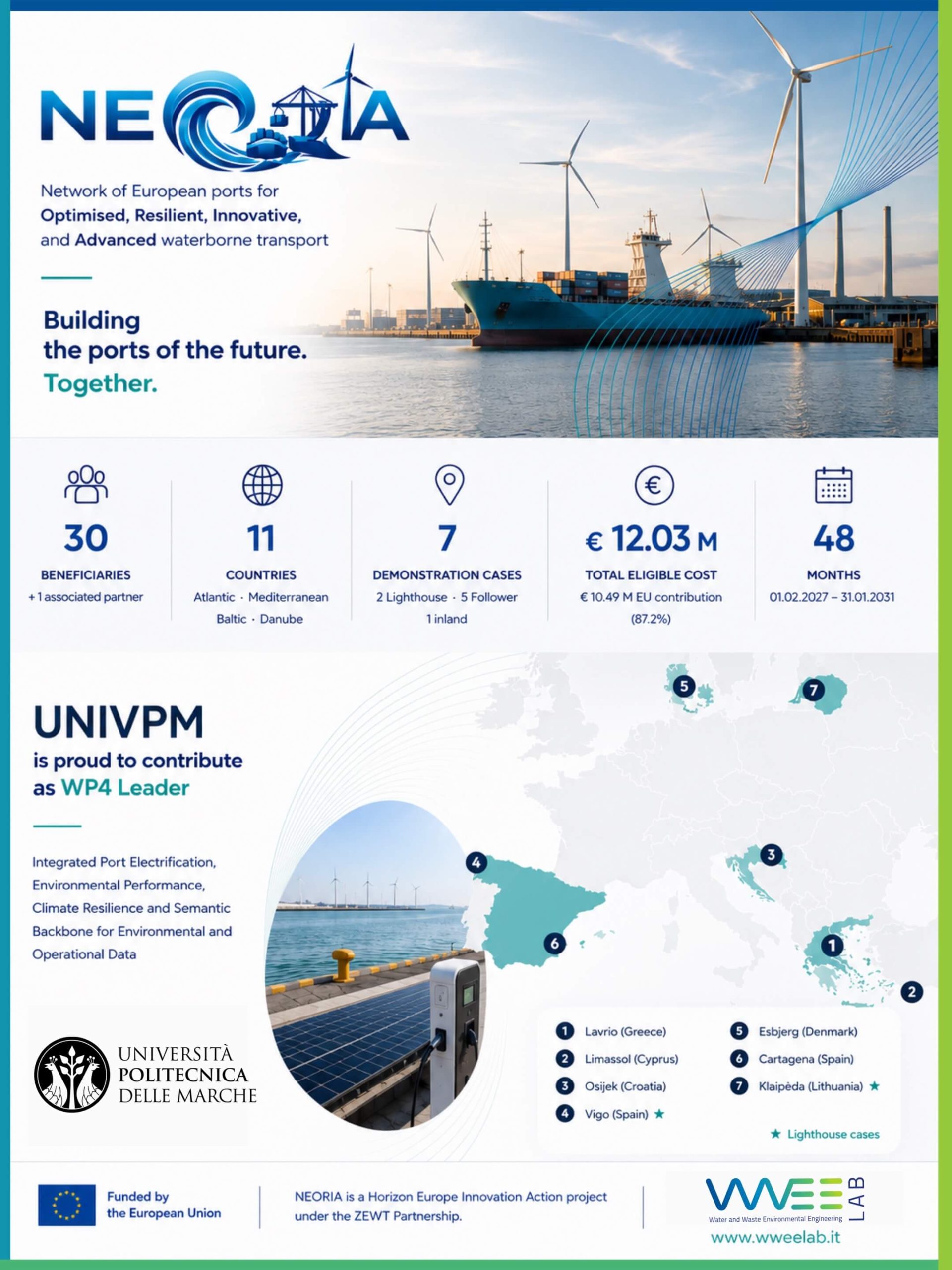NEORIA progetto Horizon Europe con UNIVPM per i porti sostenibili e resilienti del futuro