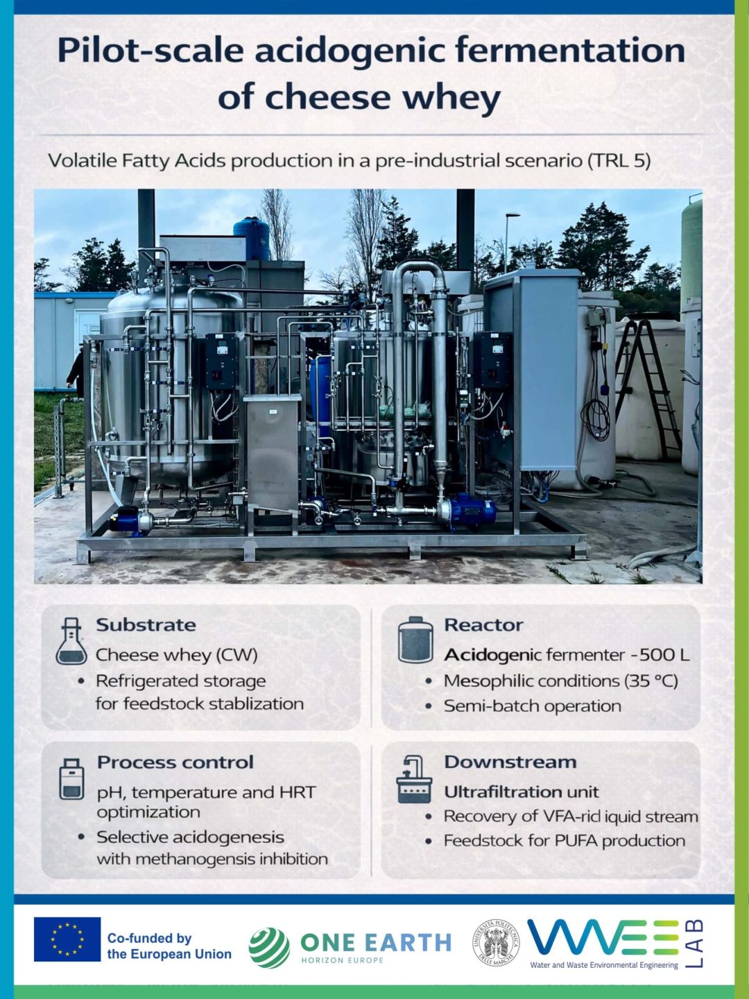 Sistema pilota UNIVPM per la fermentazione acidogenica del siero di latte finalizzata alla produzione di acidi grassi volatili nel progetto ONE EARTH