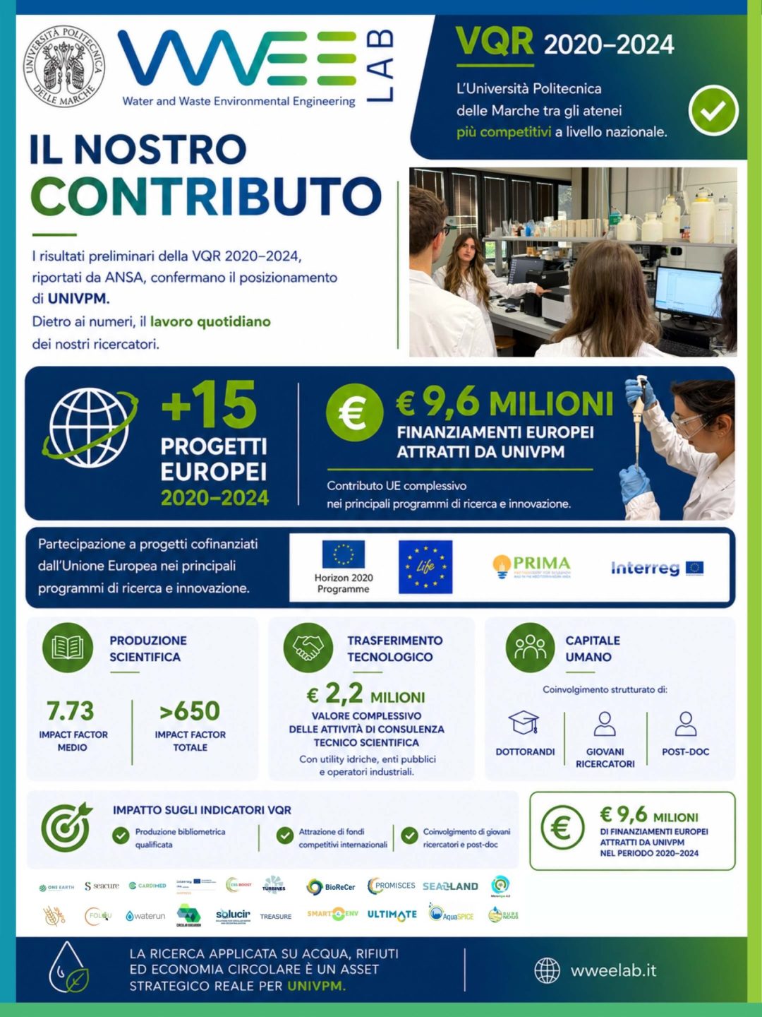 Infografica contributo WWEELab VQR 2020-2024 UNIVPM progetti europei e ricerca ambientale