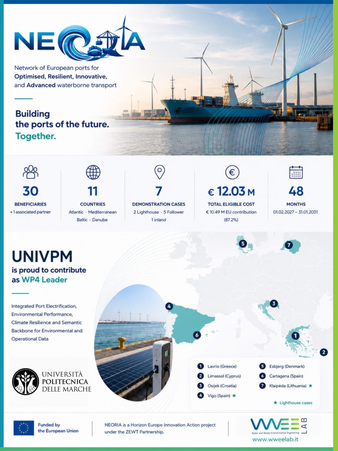 NEORIA progetto Horizon Europe con UNIVPM per i porti sostenibili e resilienti del futuro